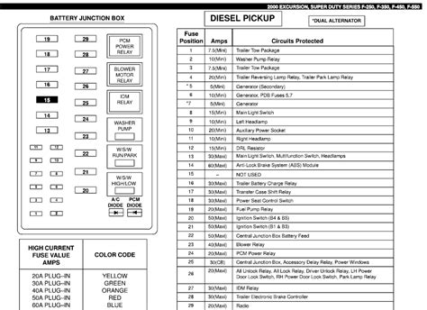 2000 ford f350 power distribution box|2001 Ford f350 fuse diagram.